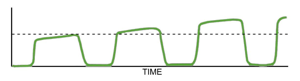 Obstructive Disease Waveform